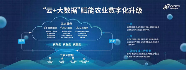 神州信息郭為 以大數據賦能農業升級，構建智慧農業新生態