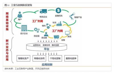 中國工業互聯網 4800億規模僅是起點，互聯網數據服務驅動未來