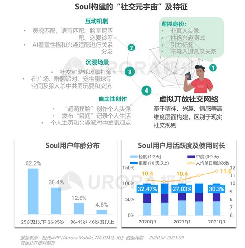 2021年Q3移動互聯(lián)網行業(yè)數據研究報告 極光視角下的變革與機遇