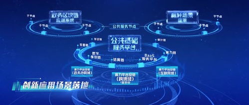 創(chuàng)見市北丨區(qū)塊鏈與隱私計算核心技術(shù) 浦江數(shù)鏈為城市數(shù)字化轉(zhuǎn)型筑牢堅實根基