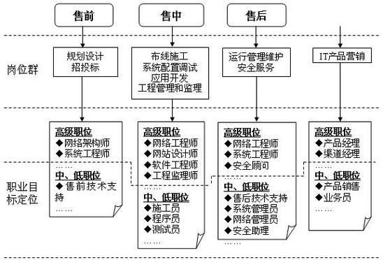 從鍵盤到云端 計(jì)算機(jī)網(wǎng)絡(luò)技術(shù)專業(yè)與軟件開發(fā)的雙行線